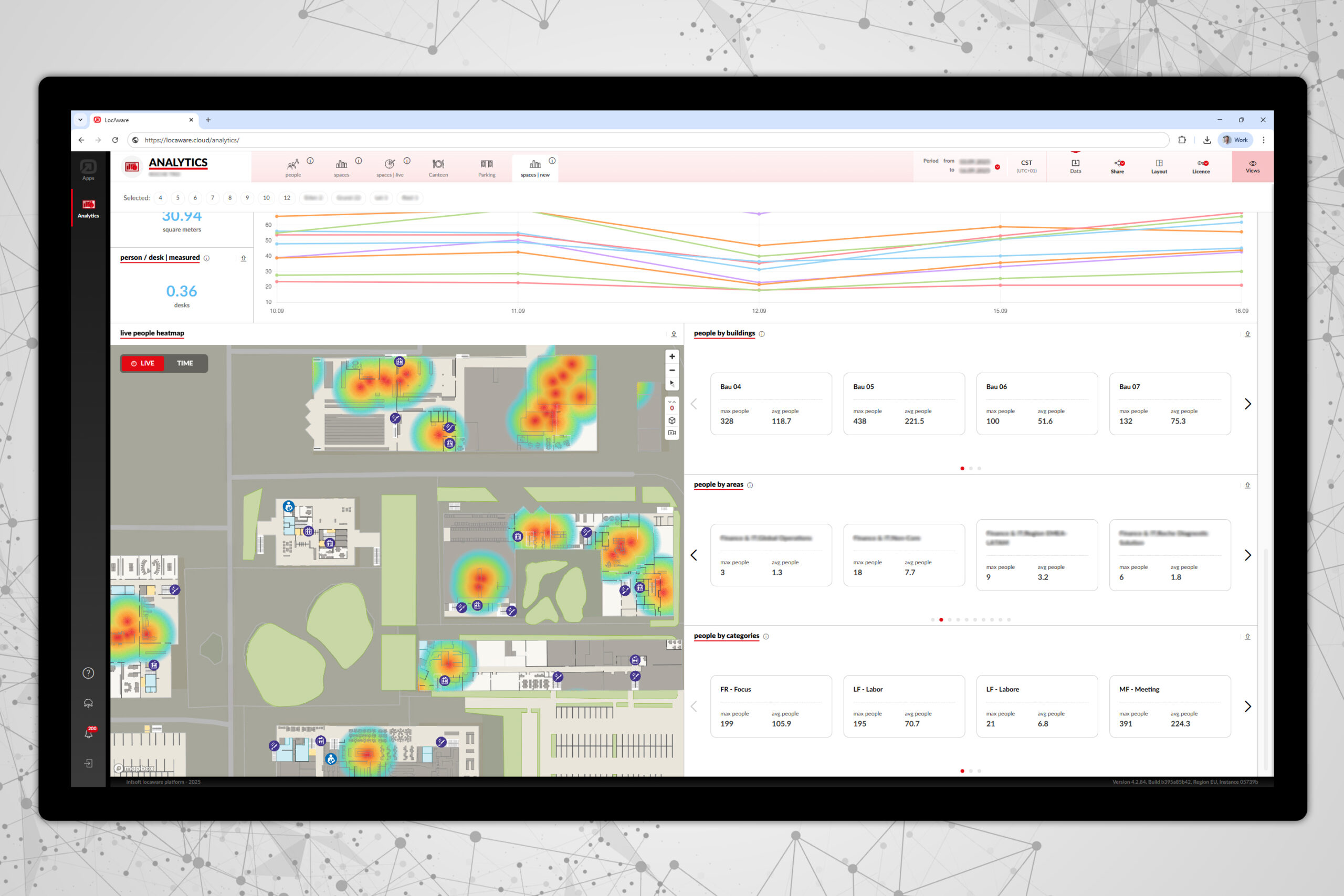 infsoft Analytics infsoft Platform Processing Output Analytics BLE Heatmapping