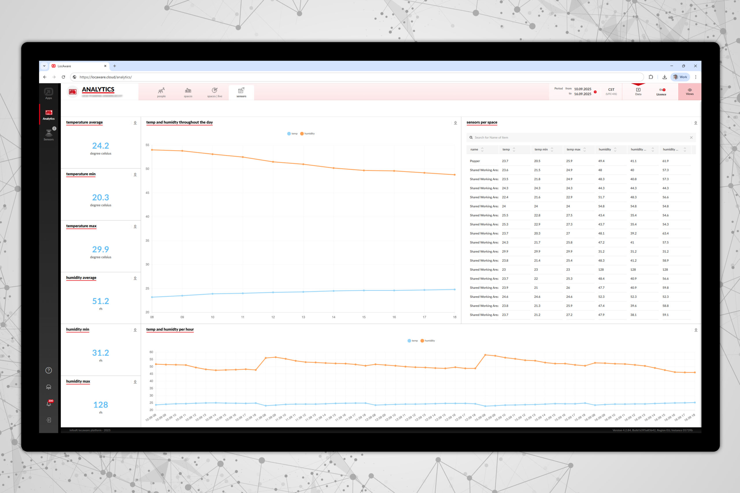 infsoft Sensors infsoft Platform Processing Output Sensors Zeitreihen