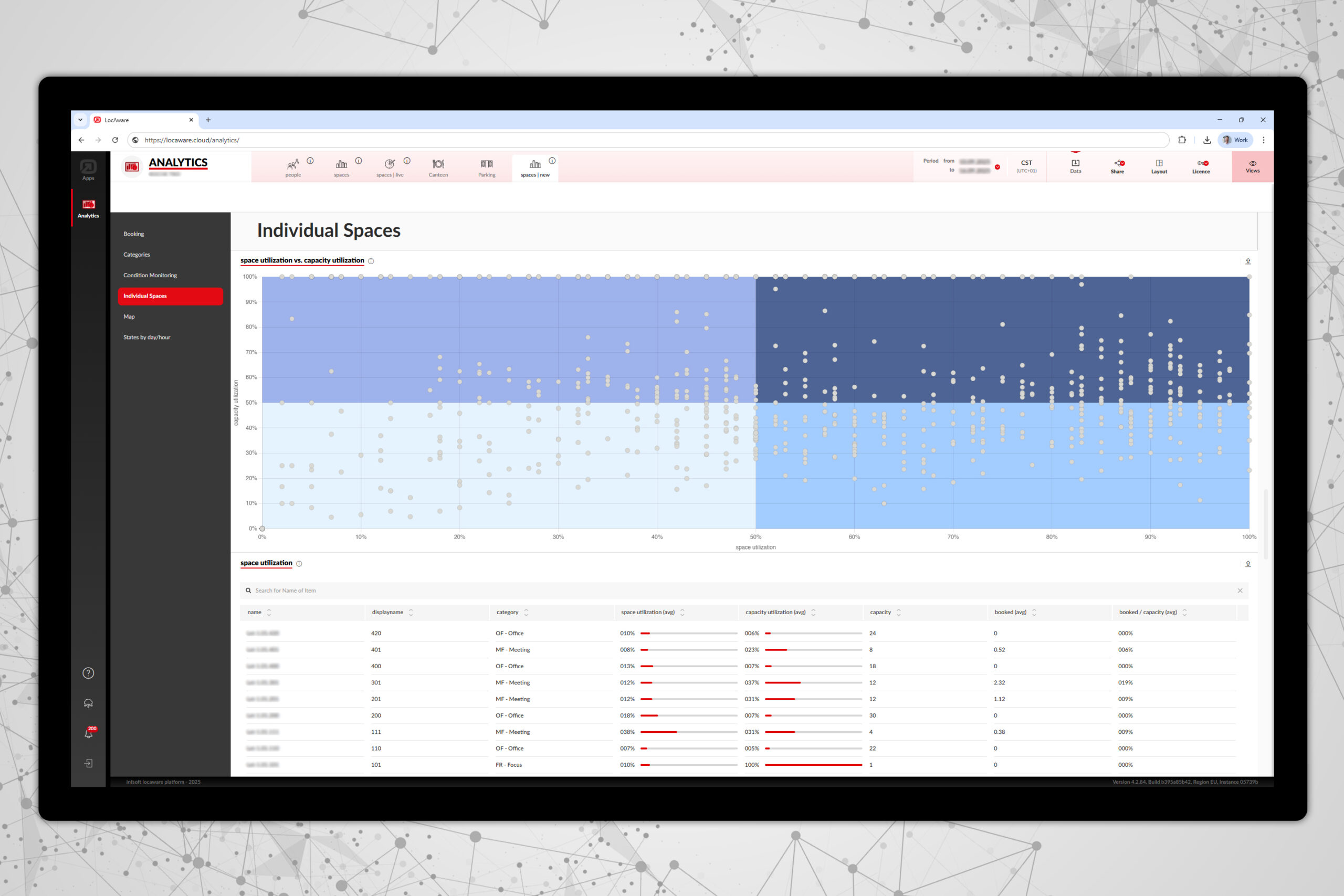 infsoft Analytics infsoft Platform Processing Output Analytics Zeit und Ortsbezogene Auswertungen