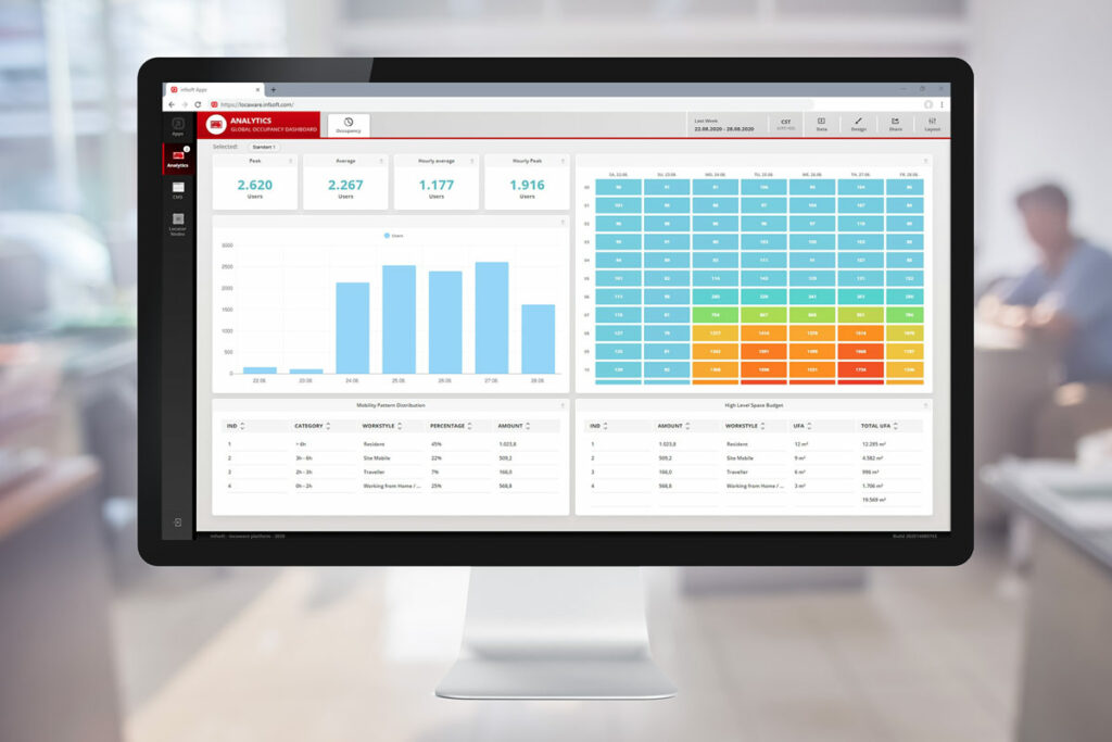 infsoft Occupancy dashboard