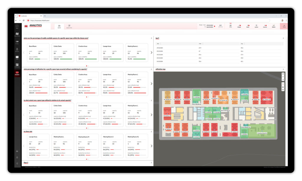 infsoft Occupancy Analytics Dashboard