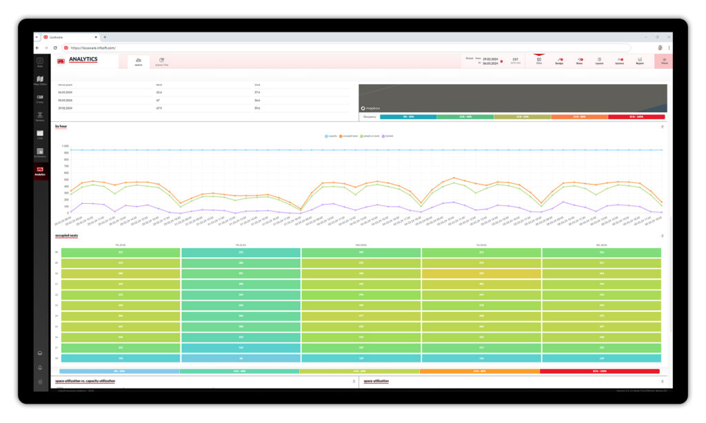 infsoft Occupancy Analytics Dashboard