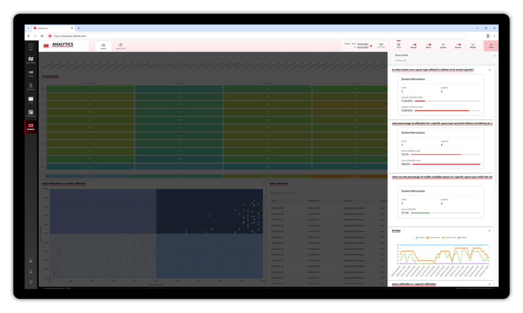 infsoft Occupancy Analytics Dashboard