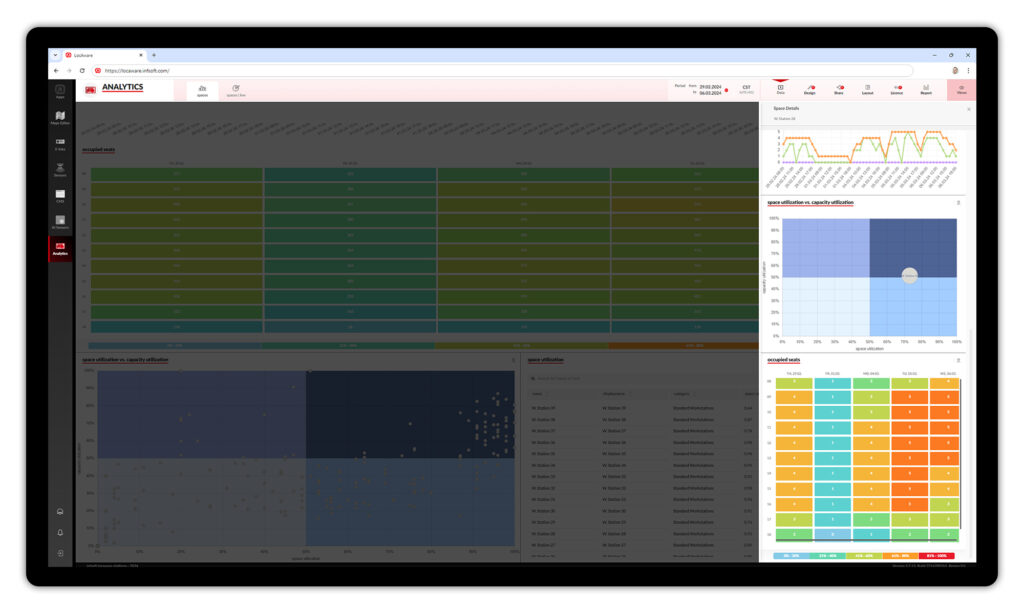 infsoft Occupancy Analytics Dashboard