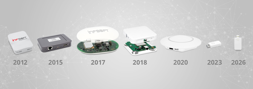 Collage Locator Nodes