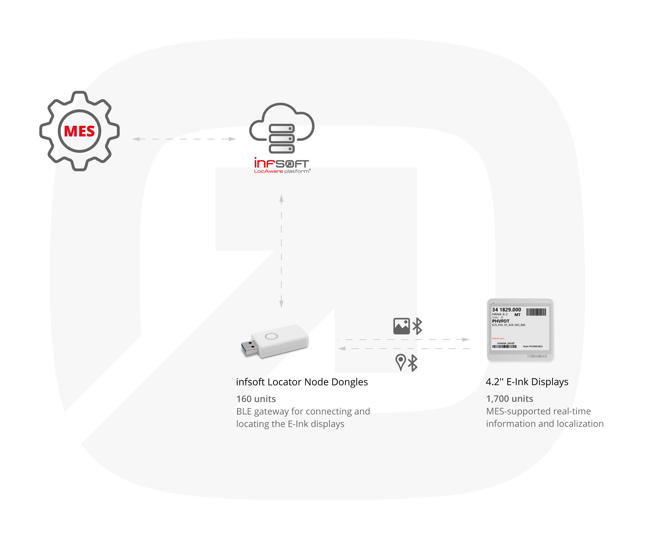 TDK Success Story Infografik EN