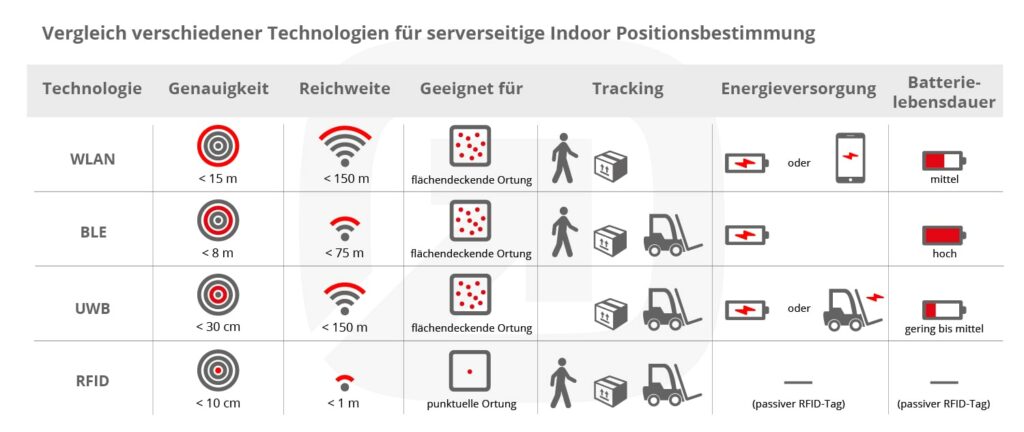 infsoft infografik