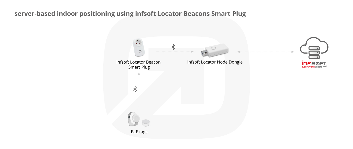 SmallRig Universal ARRI Locating Handle 2165C