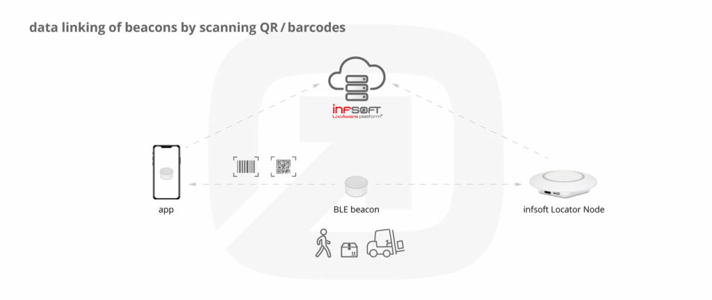 Infographic Beacon Data Linking Code Scanning