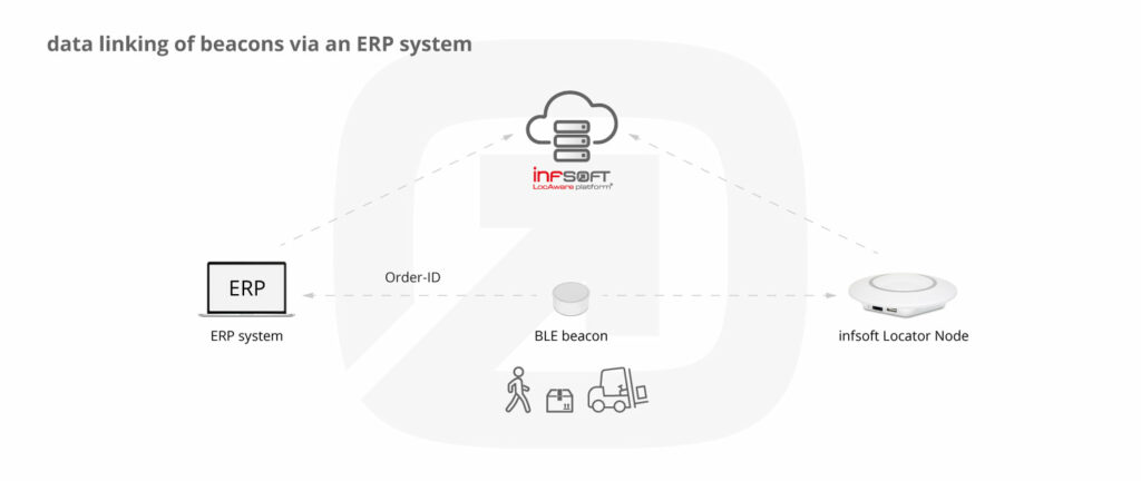 Infographic Beacon Data Linking Erp System