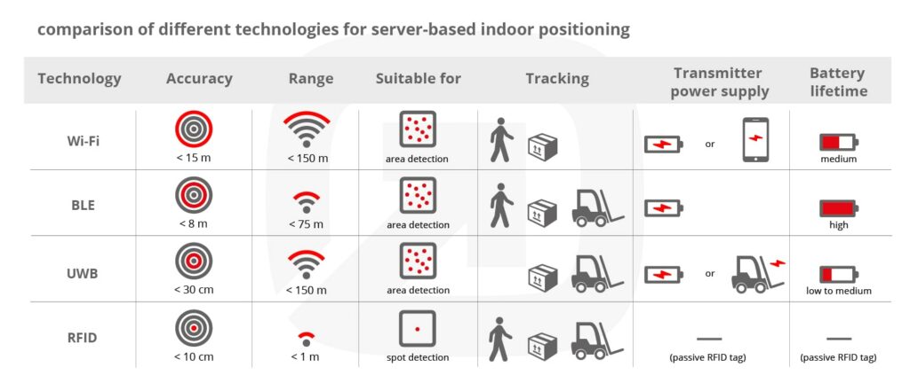 infsoft infographic