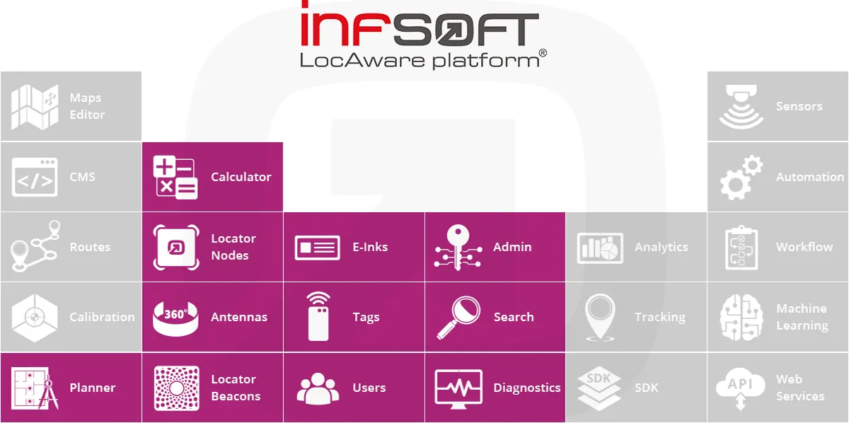 infsoft LocAware platform infographic administration