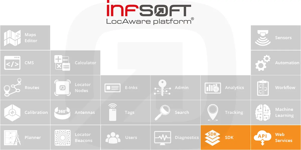 infsoft locaware platform developer tools