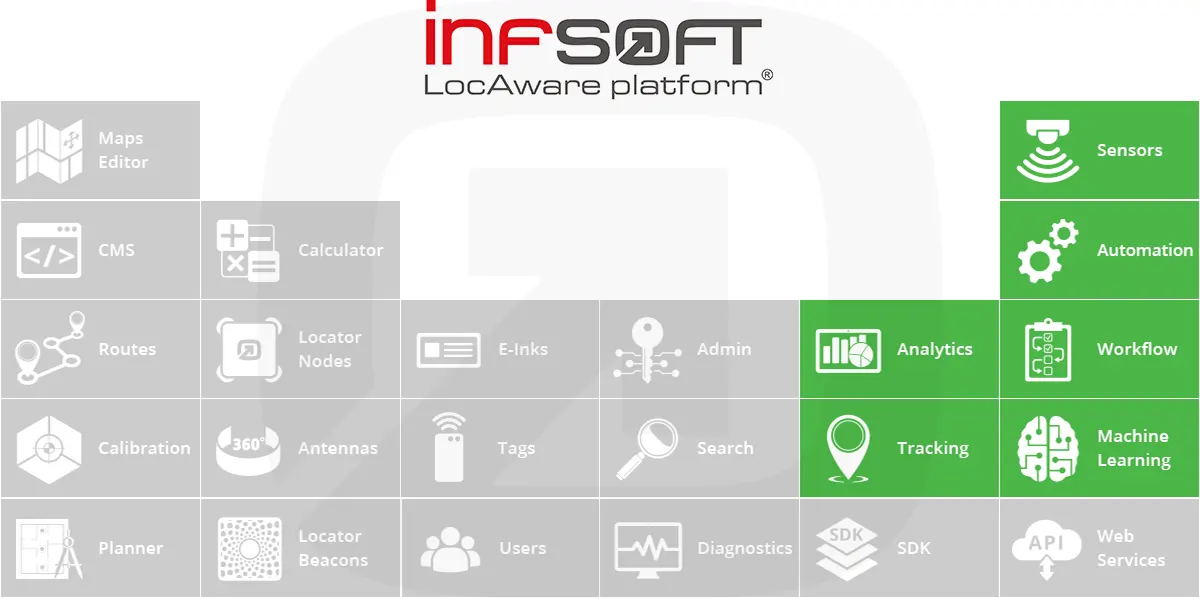 infsoft locaware platform processing and output tools