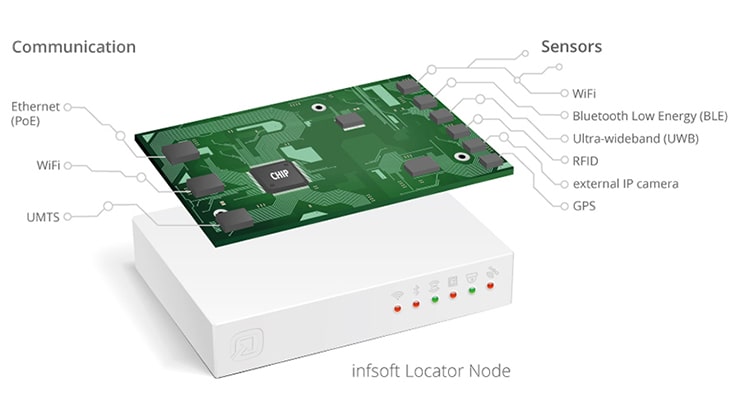 infsoft Locator Node Sensors