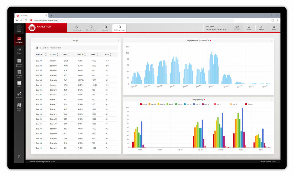 infsoft Analytics dashboard