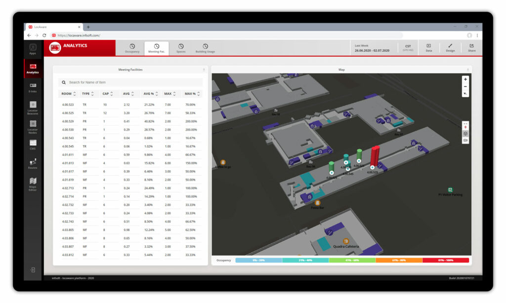 infsoft Analytics dashboard