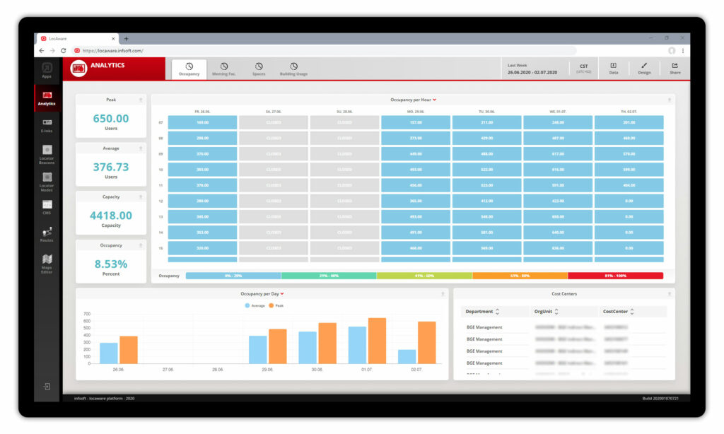 infsoft Analytics dashboard