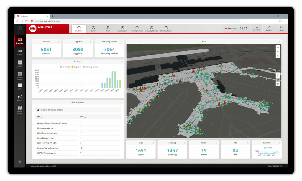 infsoft Analytics dashboard