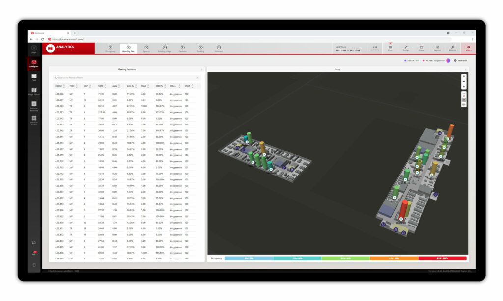 infsoft Analytics dashboard