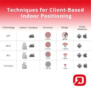 infsoft blog comparison technologies