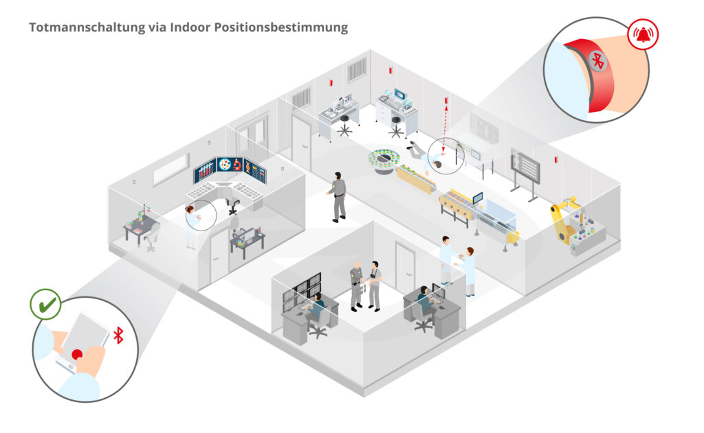 infsoft isometric Totmannschaltung