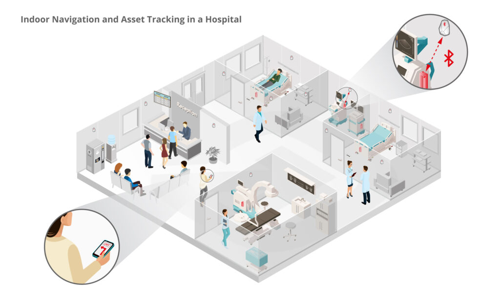 Indoor Navigation and Asset Tracking in a Hospital