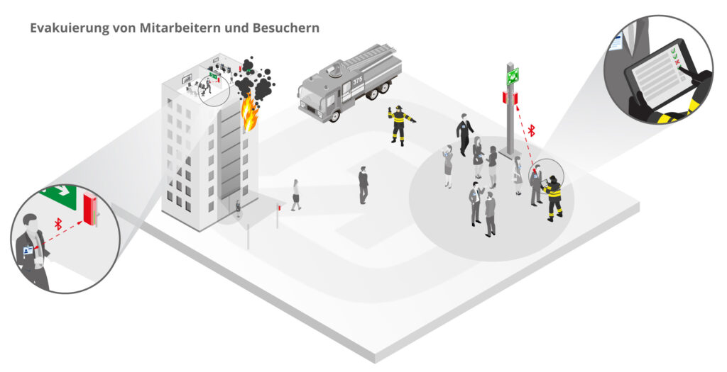 isometric: Evakuierung von Mitarbeitern und Besuchern