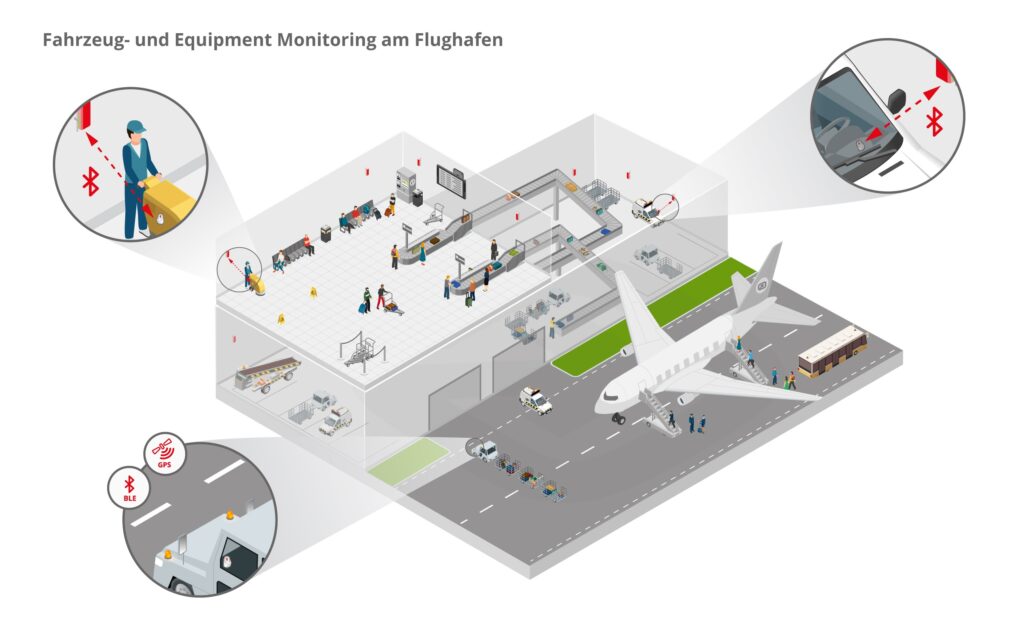 Fahrzeug- und Equipment Monitoring am Flughafen