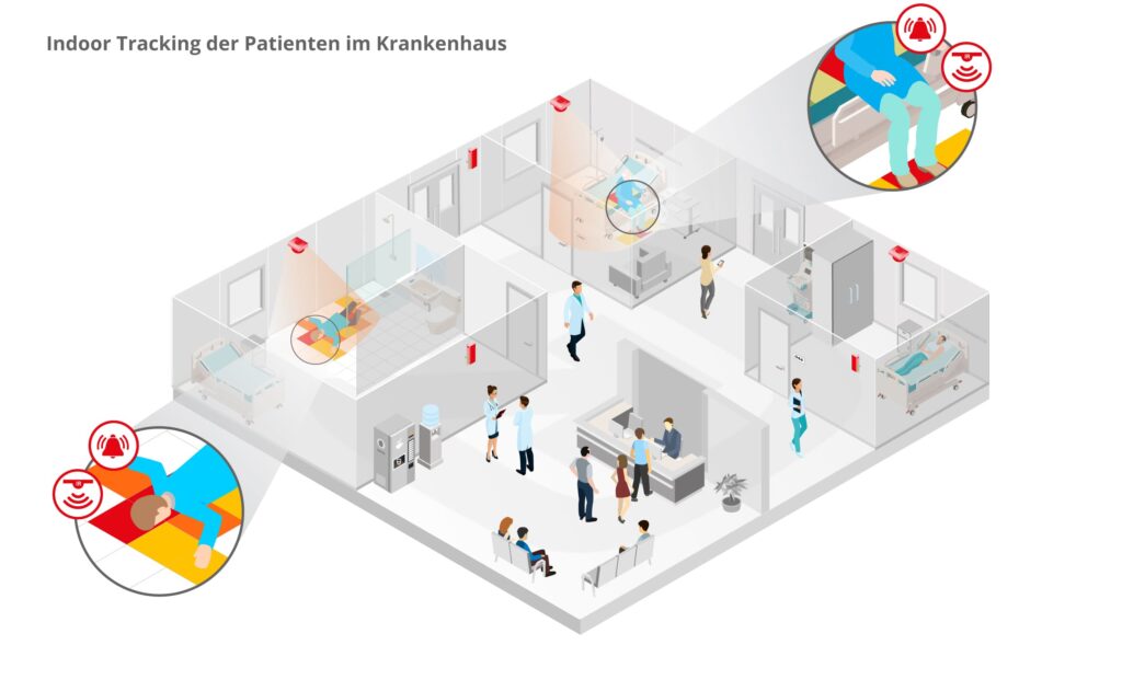 infsoft infografik indoor tracking patienten Krankenhaus DE