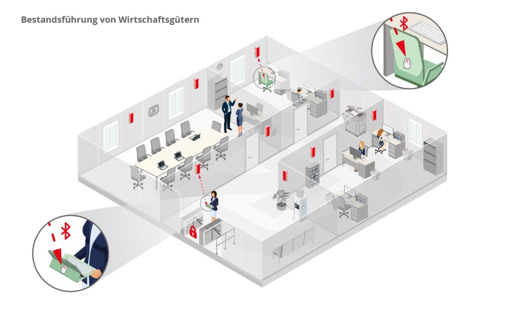 infsoft isometric inventarisierung