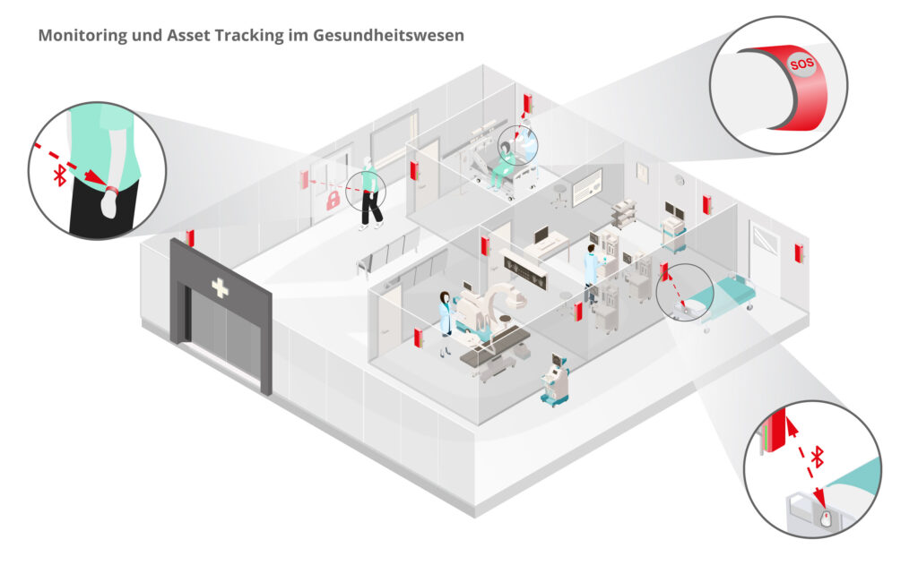 infsoft infografik use case: Monitoring und Asset Tracking im Gesundheitswesen