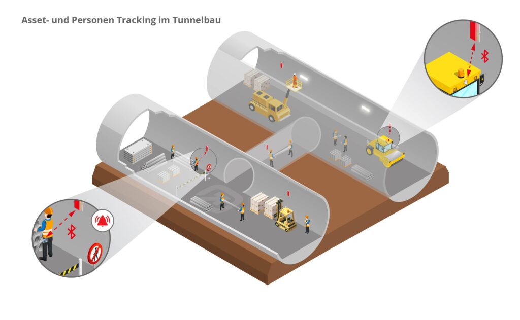 infsoft infografik tracking tunnelbau