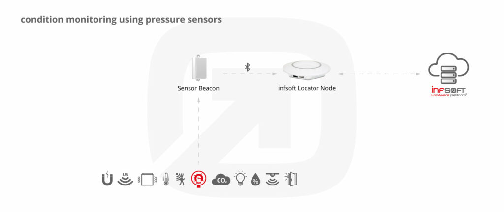 Infsoft Infographic Air Pressure Sensor