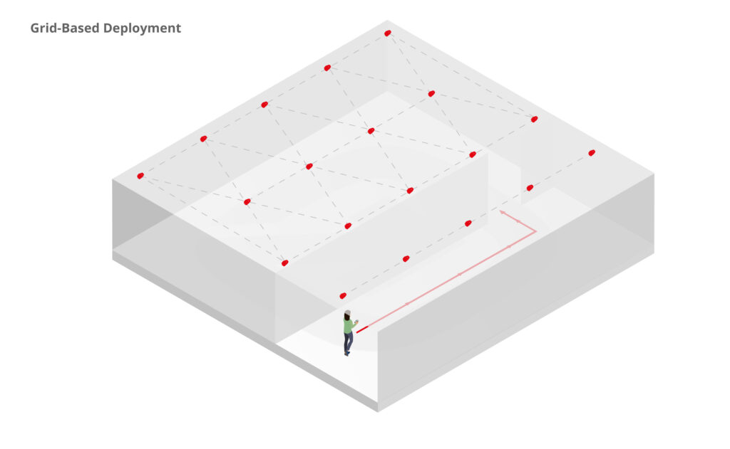 infsoft infographic grid-based beacon deployment