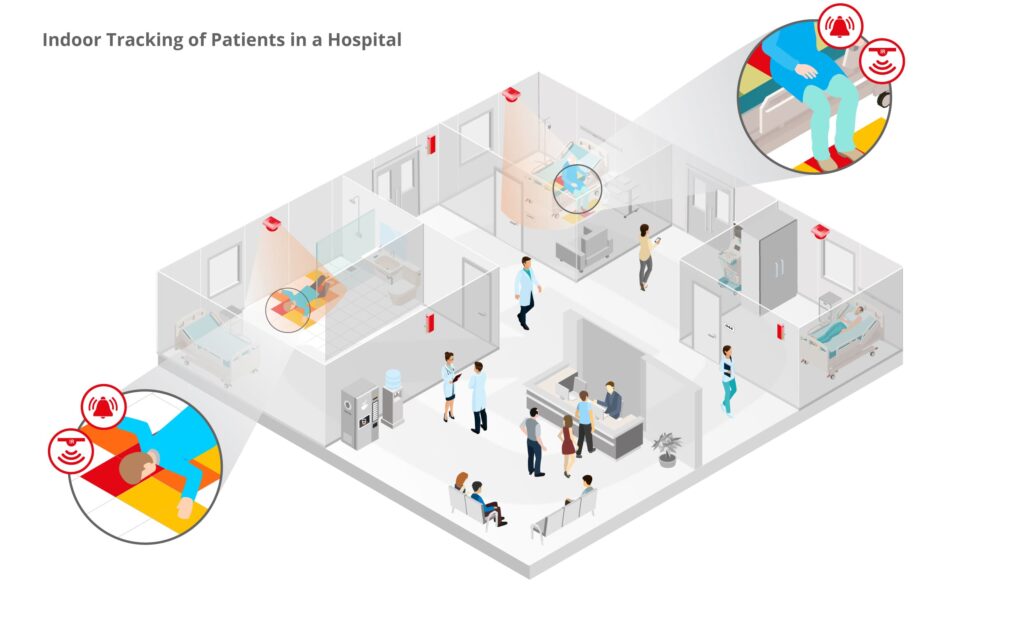 infsoft infographic indoor tracking of Patients Hospital EN