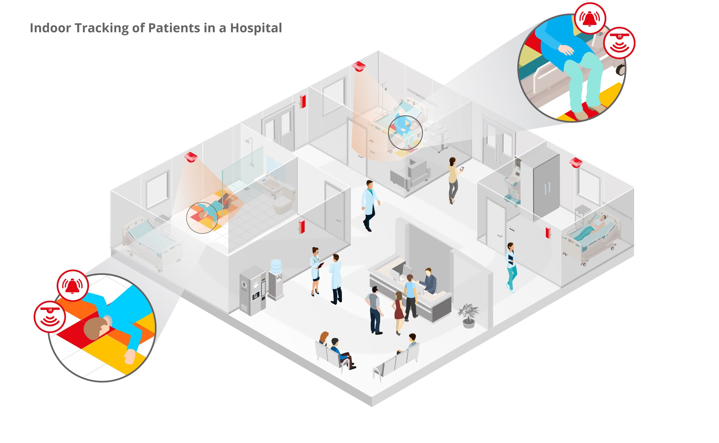 Tid bilag Populær infsoft Use Case: Tracking of Patients in Hospitals