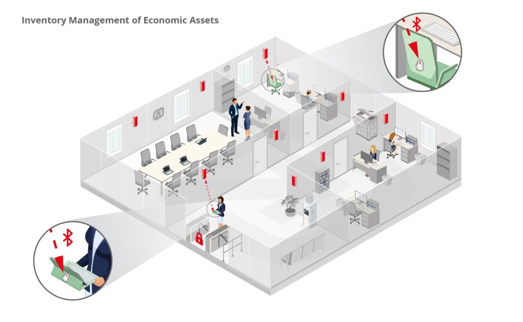 inventory management of economic assets