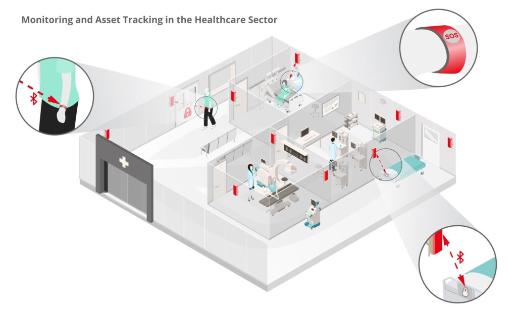 infsoft infographic, Monitoring and asset tracking in the health