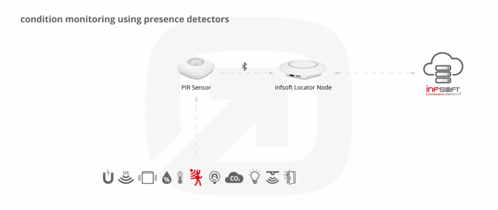 Infsoft Infographic Presence Detector