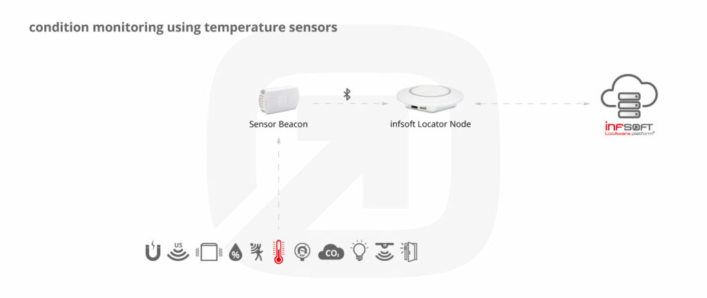 Infsoft Infographic Temperature Sensor