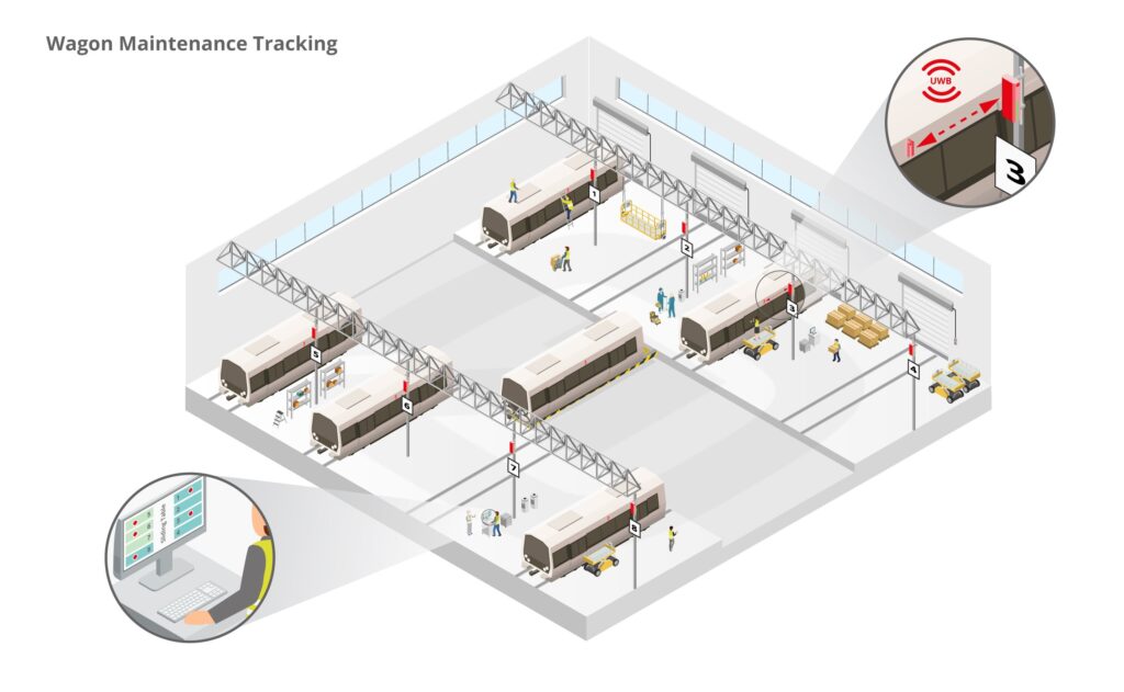 Wagon Maintenance Tracking