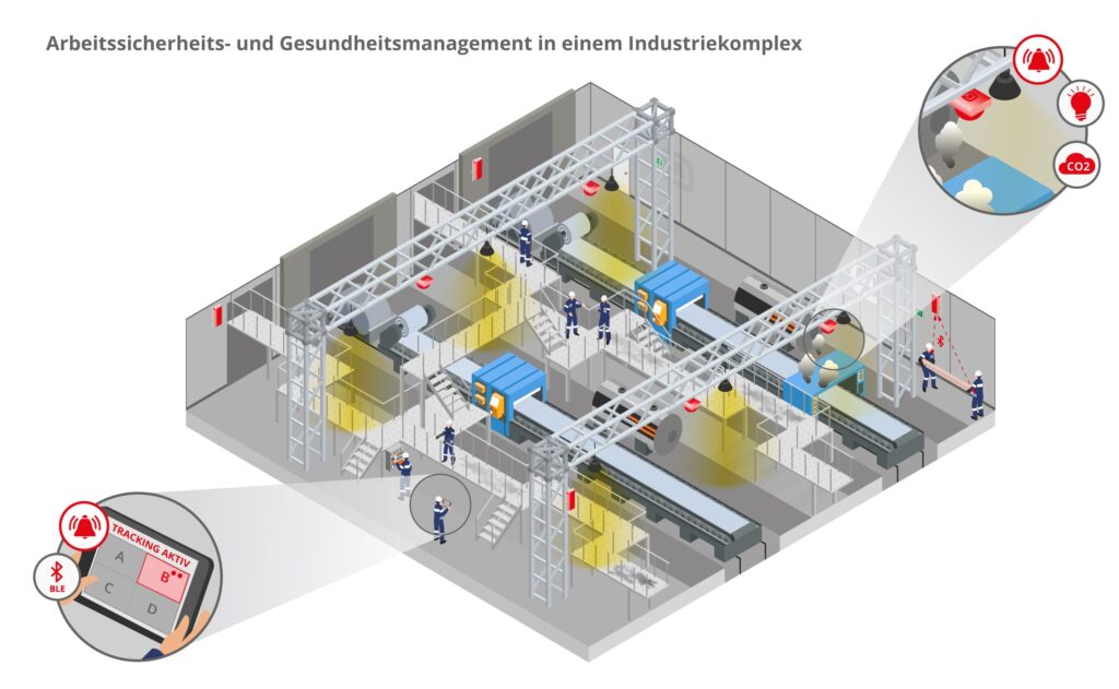 infsoft isometric Arbeitssicherheit Gesundheitsmanagement Industrie DE