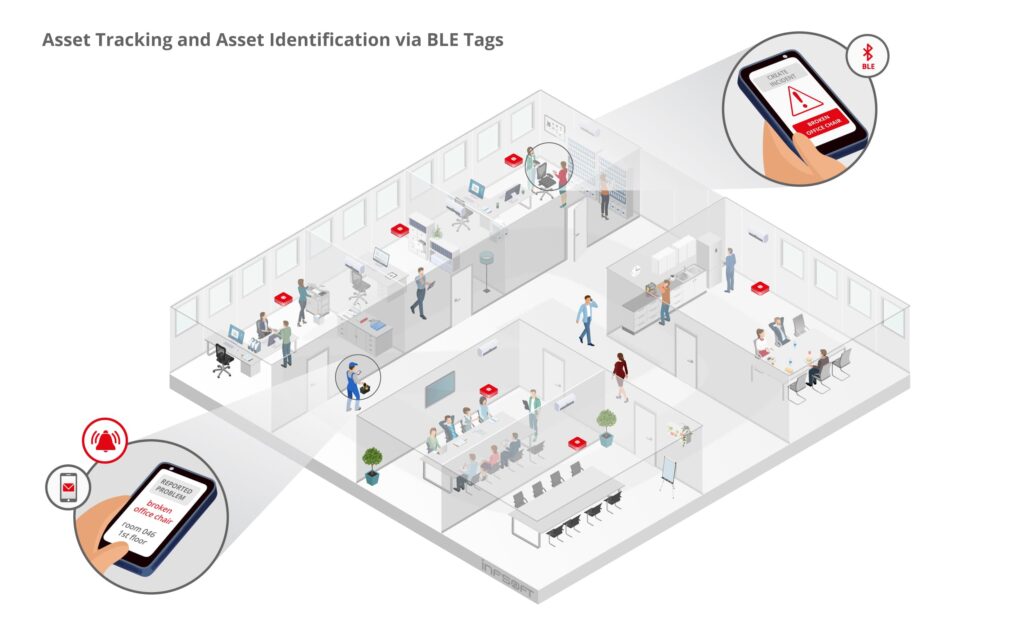 isometric asset tracking