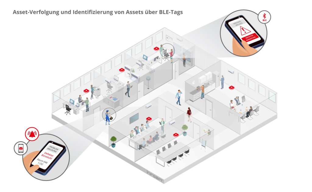 isometric asset tracking