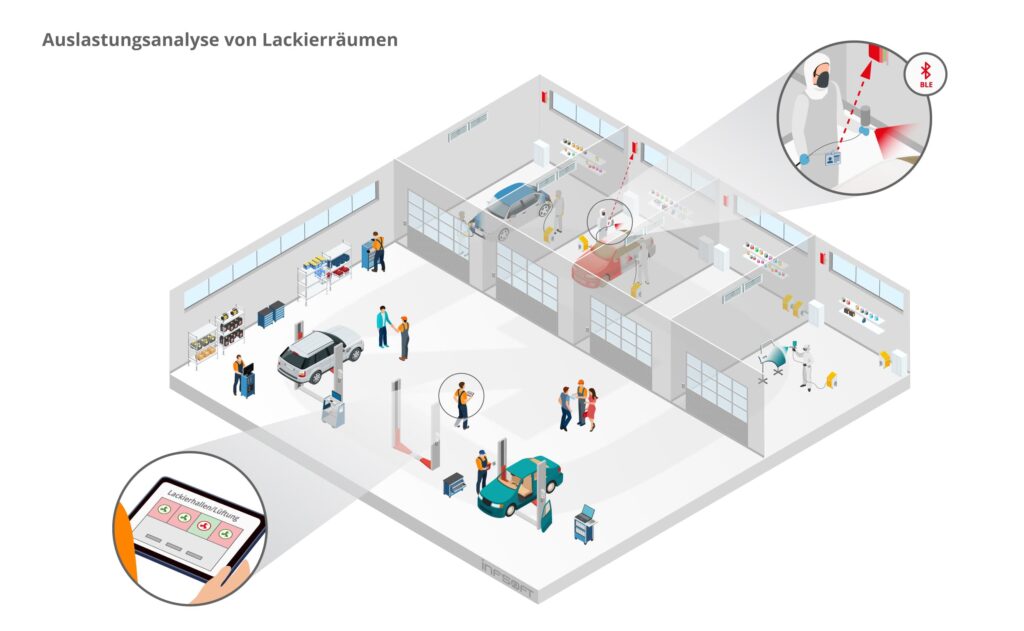 infsoft isometric Auslastungsanalyse von Lackierraeumen DE