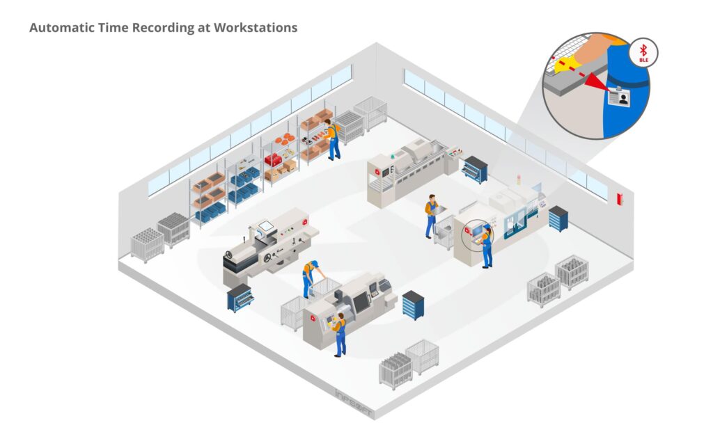 infsoft isometric Automatic Time Recording