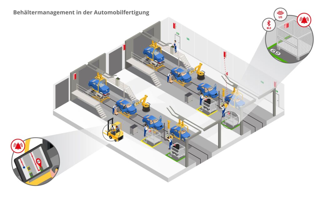 infsoft isometric Behältermanagment in der Automobilfertigung DE