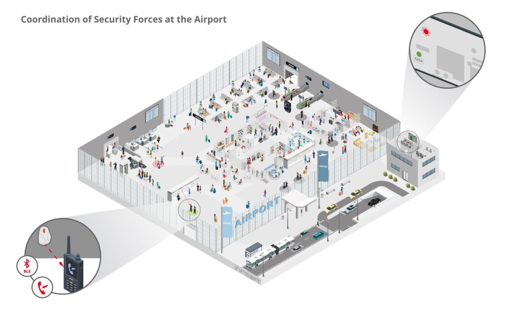 infsoft isometric Coordination Security Forces Airport EN