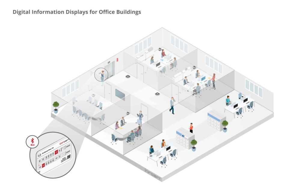 infsoft isometric digital information displays in offices